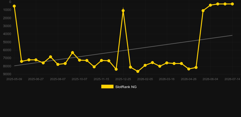 Dragon Riches. Grafik SlotRank