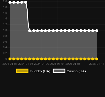 Quantité de casinos où vous pouvez trouver Dragon Sevens. Marché : Canada
