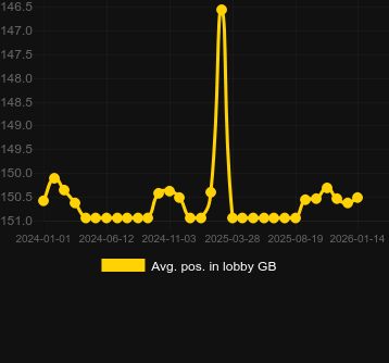 Mediu Poziție în hol pentru Dragons Clusterbuster. Piață: România
