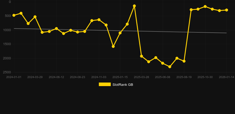 Dragons Clusterbuster. Graficul jocului SlotRank