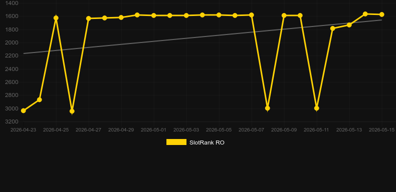 Drunk Rabbit. Grafico del gioco SlotRank