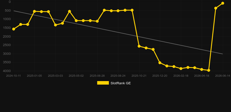 Dynamite Riches. Grafik SlotRank