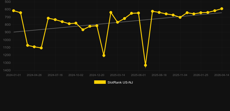 Eagle Rider. Grafik SlotRank