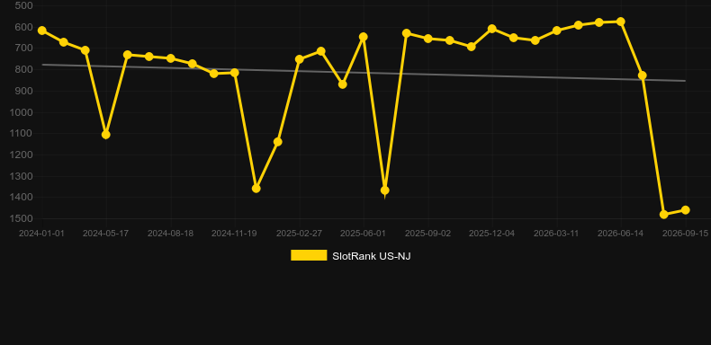 Eagle Rider. Grafik SlotRank