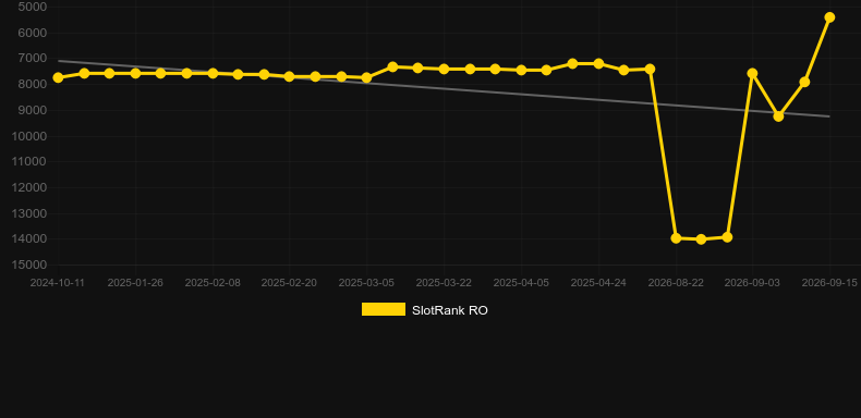 Eagle Ridge. Graficul jocului SlotRank
