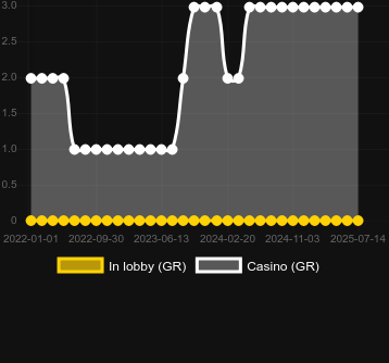 Количество казино, в которых можно найти Easter Cash Basket. Рынок: Украина
