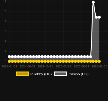 Quantity of casinos where you can find Ed Jones and Book of Bastet Xtreme. Market: Canada