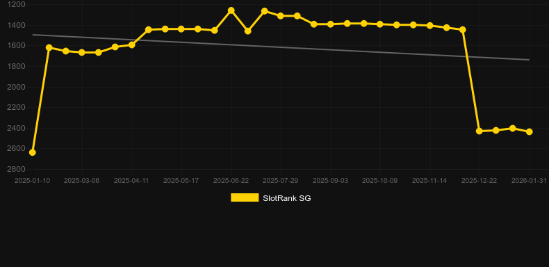 Egyptian Rebirth II Expanded Edition. Gráfico do jogo SlotRank