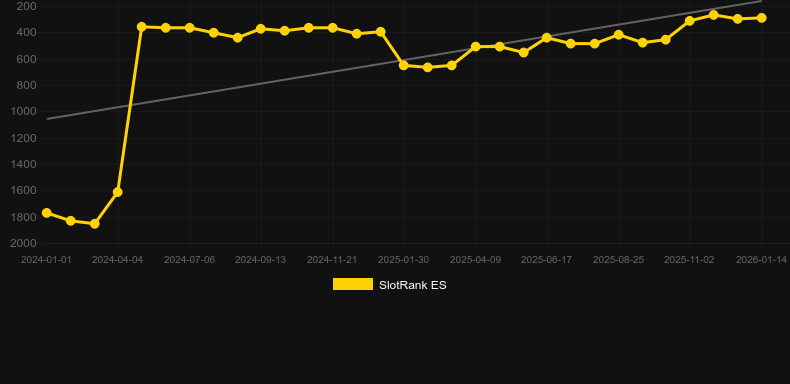 Egyptian Tombs. Grafico del gioco SlotRank