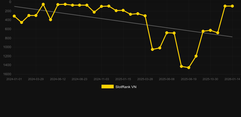 Empty the Bank. Grafico del gioco SlotRank