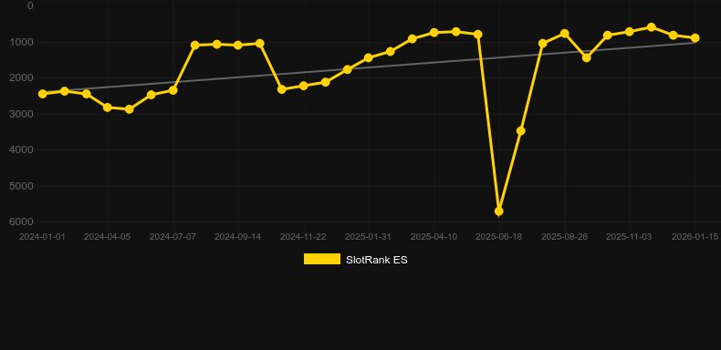 Enchanted Waters. Grafik SlotRank