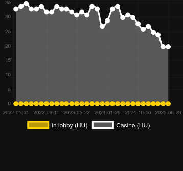 Количество казино, в которых можно найти Engeki Rising x50. Рынок: Украина