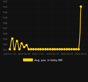 Сер. позиція в лобі для Epic Crown 10. Ринок: Україна