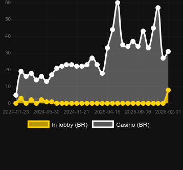 Кількість казино, де можна знайти Epic Crown 10. Ринок: Україна