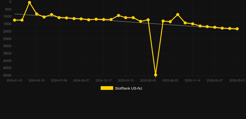 Epic Riches. Grafik SlotRank