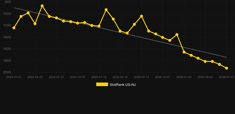 Epic Riches. Grafik SlotRank