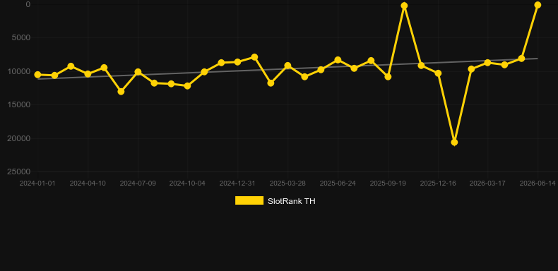 European Roulette Darkmode. Grafik SlotRank