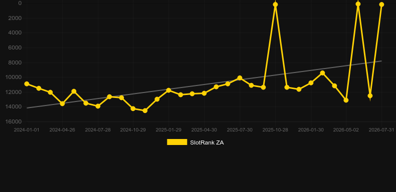 European Roulette Darkmode. Grafik SlotRank