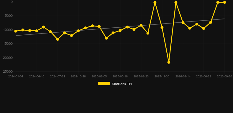 European Roulette Darkmode. Grafico del gioco SlotRank
