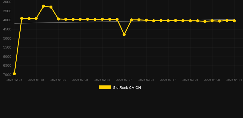 European Roulette (NetEnt). Graficul jocului SlotRank