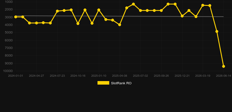 European Roulette Pro (Play'n Go). Graficul jocului SlotRank
