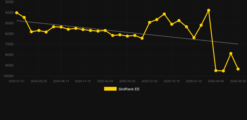 European Roulette Pro (Play'n Go). Graficul jocului SlotRank