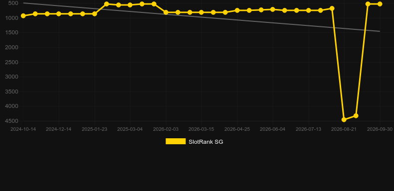Explodiac RHFP. Graficul jocului SlotRank