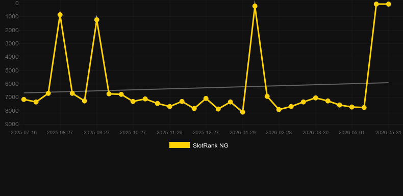 Explodiac. Graficul jocului SlotRank