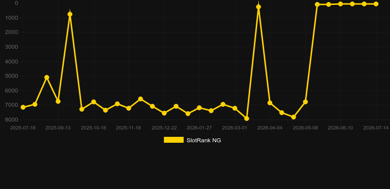 Explodiac. Graficul jocului SlotRank