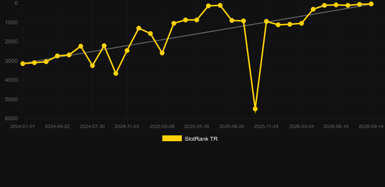 Explodiac. Graficul jocului SlotRank