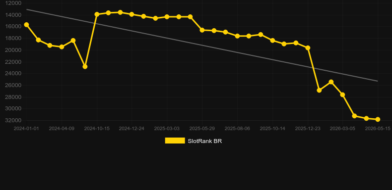Express Roulette. Graficul jocului SlotRank