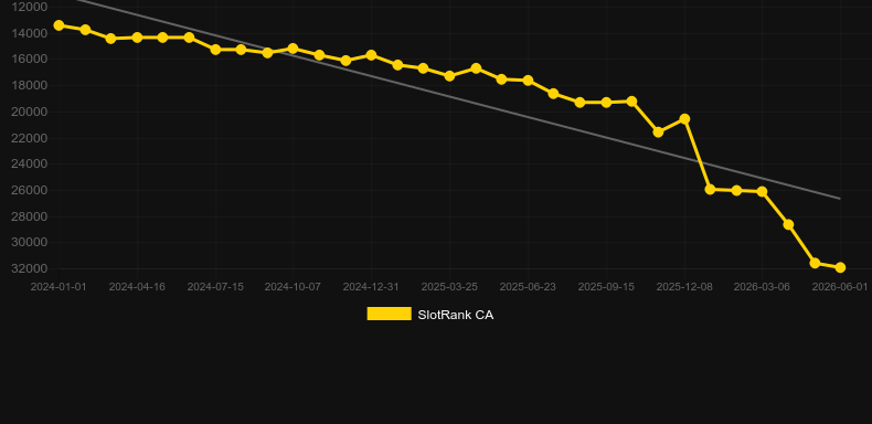 Express Roulette. Graficul jocului SlotRank