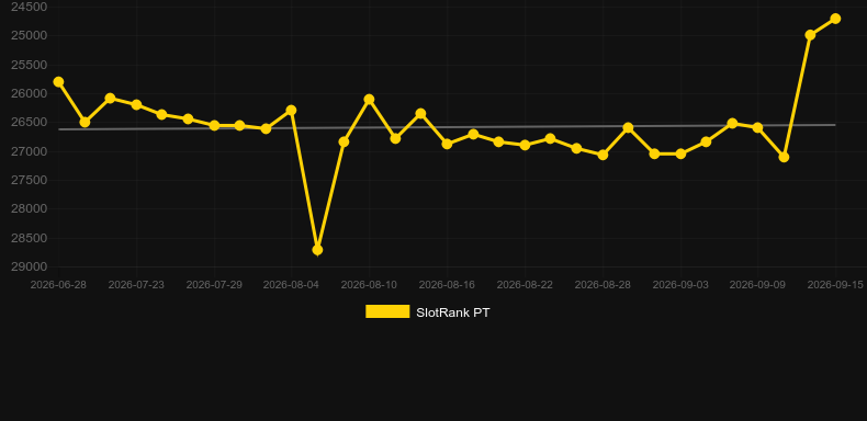 Express Roulette. Gráfico del juego SlotRank