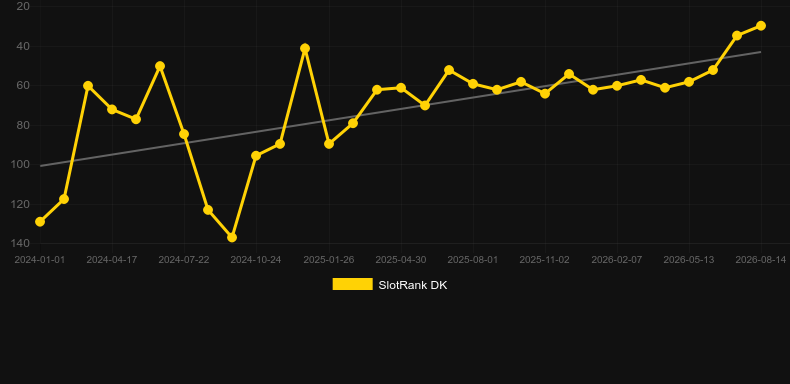 Extra Chilli. Gráfico do jogo SlotRank