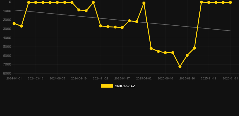 Eye of the Kraken. Grafico del gioco SlotRank
