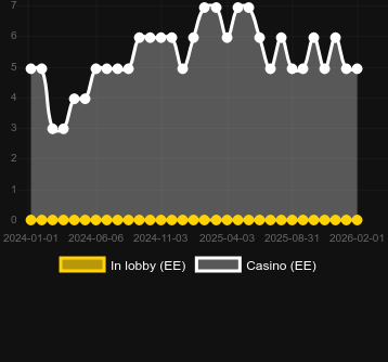 Antal casinon där du kan hitta Eye of the Panda. Marknad: Sverige