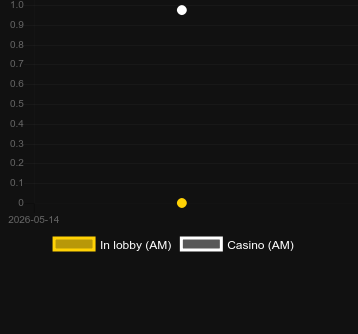 Fair Roulette Pro bulabileceğiniz kumarhane sayısı. Pazar: Arnavutluk
