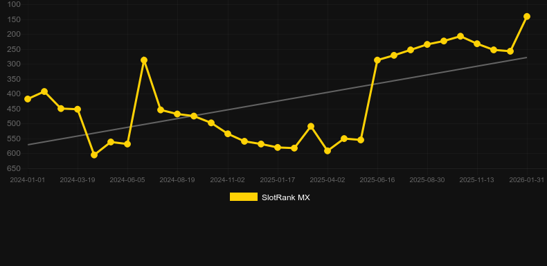 Fairytale Fortune. Grafik SlotRank