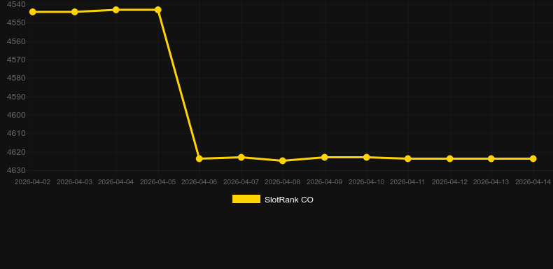 Fan Rong。SlotRankのグラフ