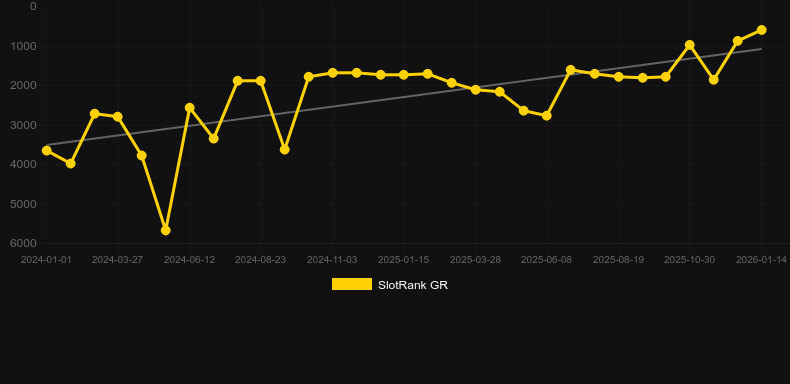 Fastbreak. Grafico del gioco SlotRank