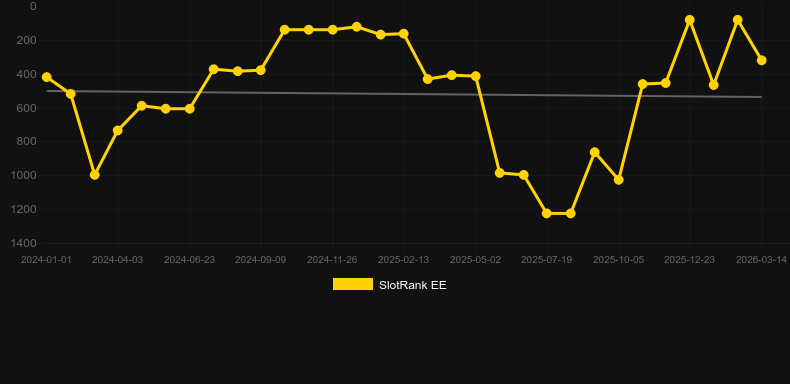 Fat Rabbit. Graficul jocului SlotRank