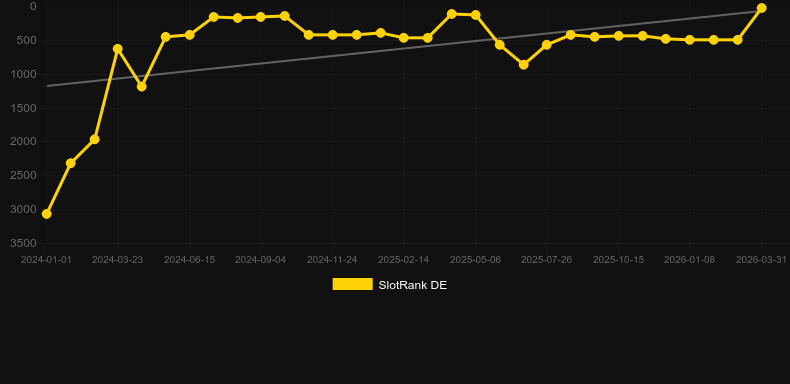 Fat Rabbit. Graficul jocului SlotRank