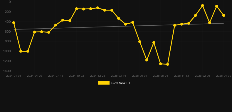 Fat Rabbit. Grafik SlotRank