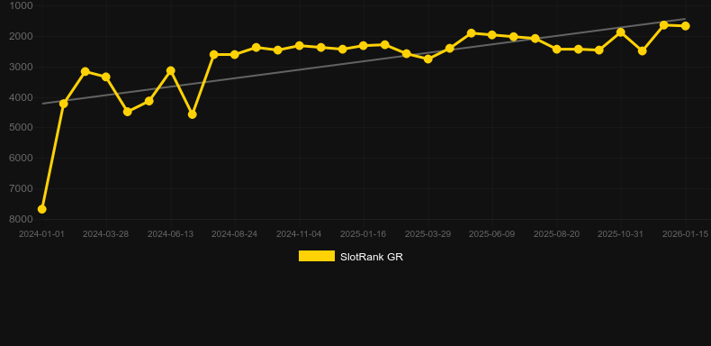 Fighting Girls. Grafico del gioco SlotRank