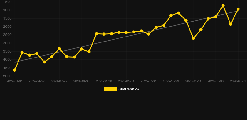 Fire Hit. Grafik SlotRank