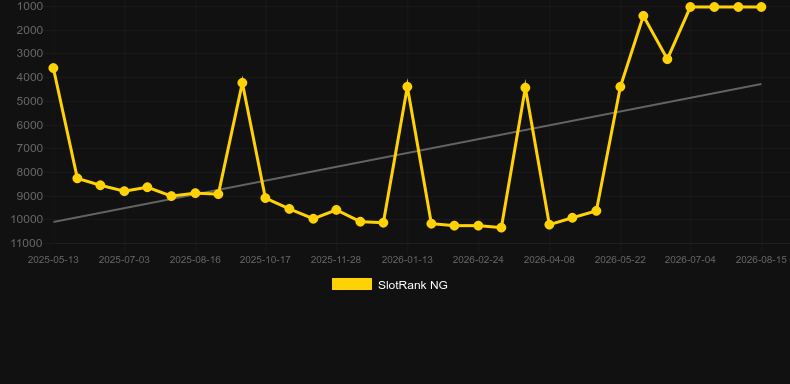 Fire Hit. Grafico del gioco SlotRank