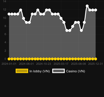 Fire Hot 40 bulabileceğiniz kumarhane sayısı. Pazar: Türkiye