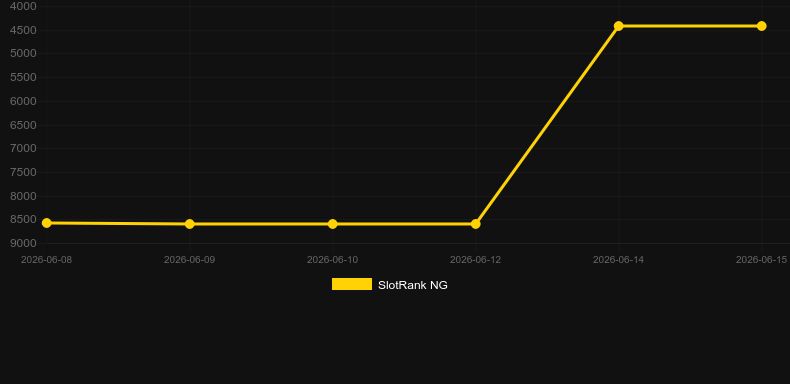 Fire Rage. Gráfico del juego SlotRank