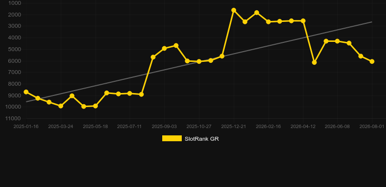 Fire Sloth. Grafik SlotRank
