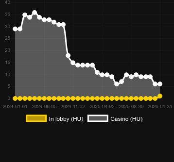 Fire & Steel bulabileceğiniz kumarhane sayısı. Pazar: Türkiye